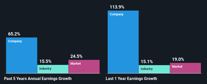 past-earnings-growth