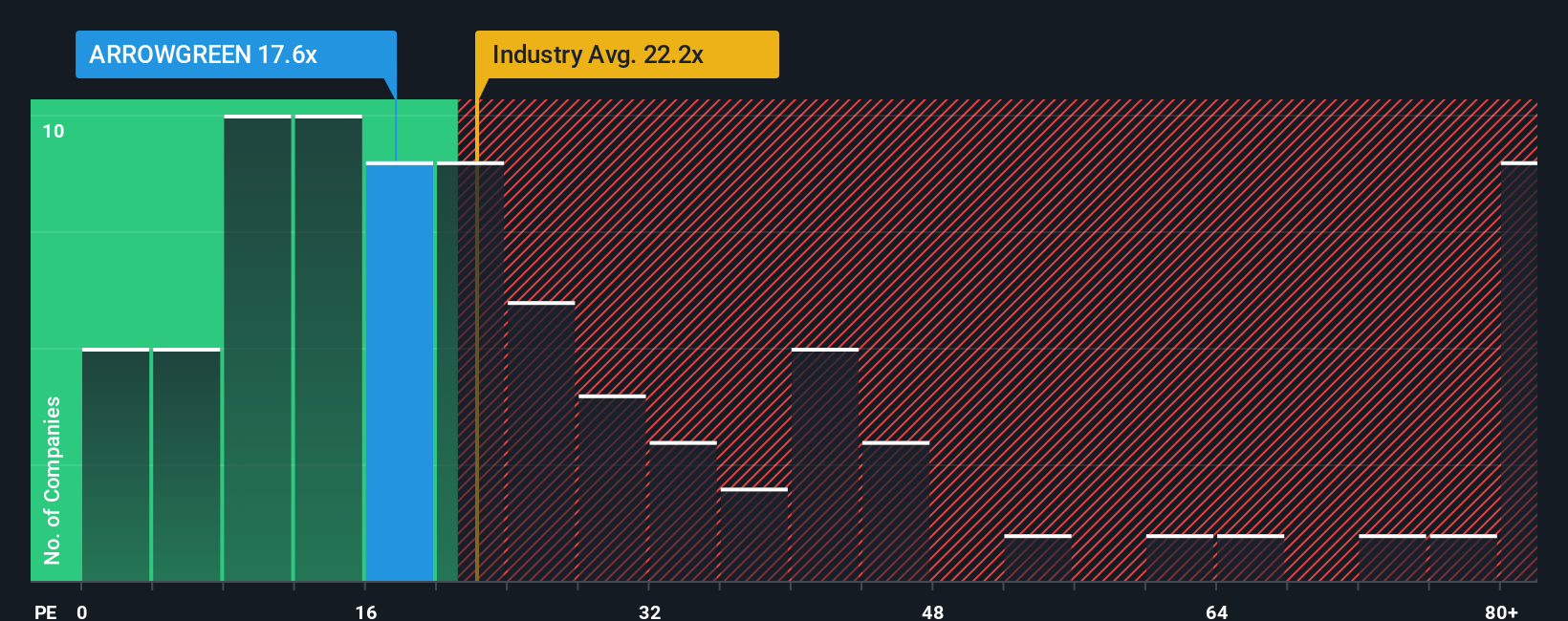 pe-multiple-vs-industry