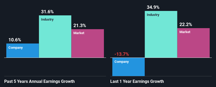 past-earnings-growth