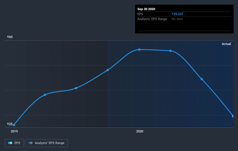 earnings-per-share-growth