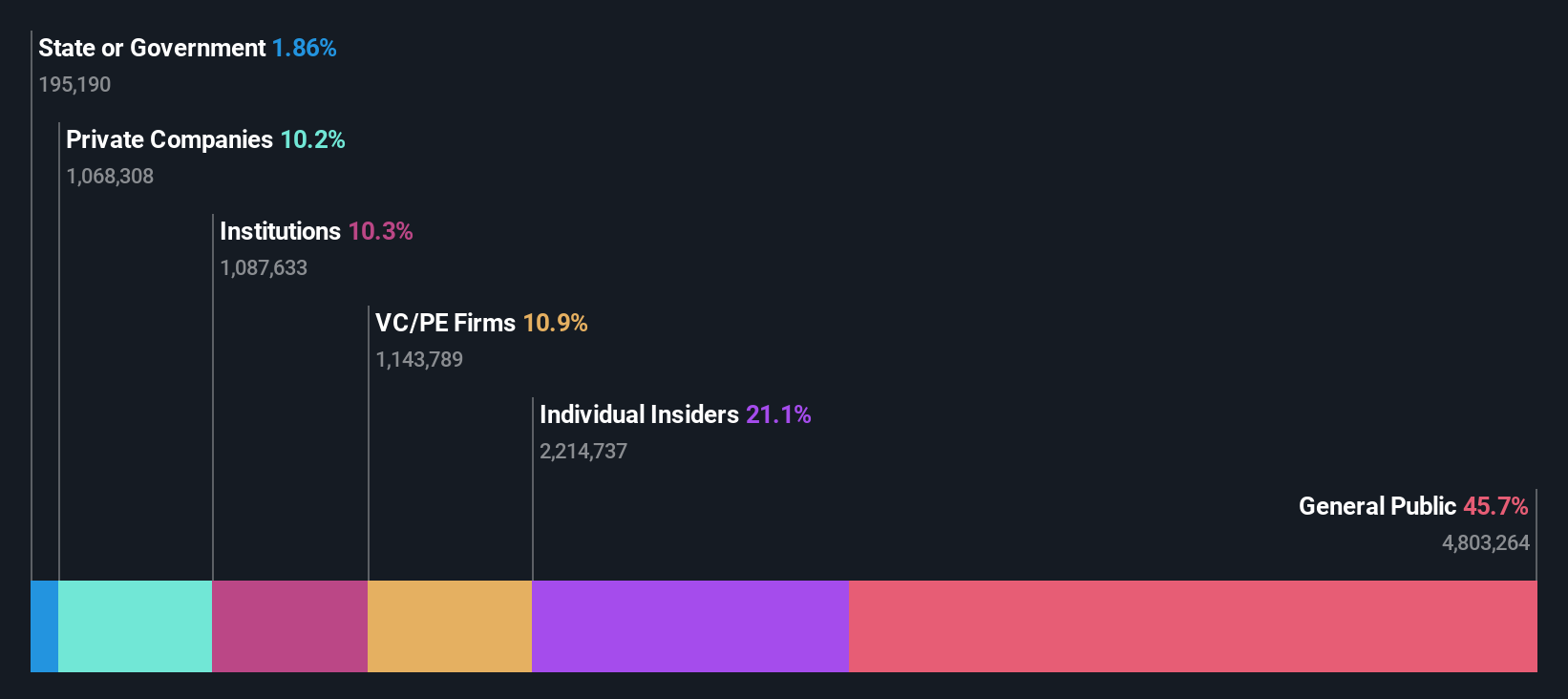 ownership-breakdown