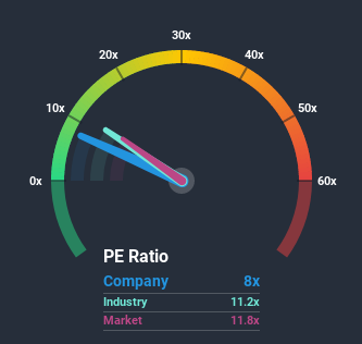 NSEI:ARMANFIN Price Based on Past Earnings June 25th 2020