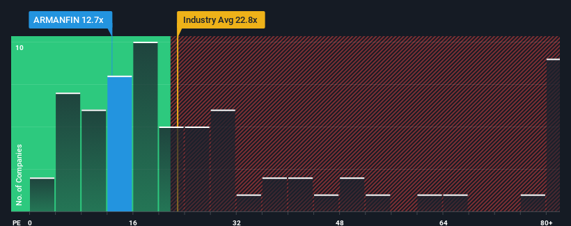 pe-multiple-vs-industry