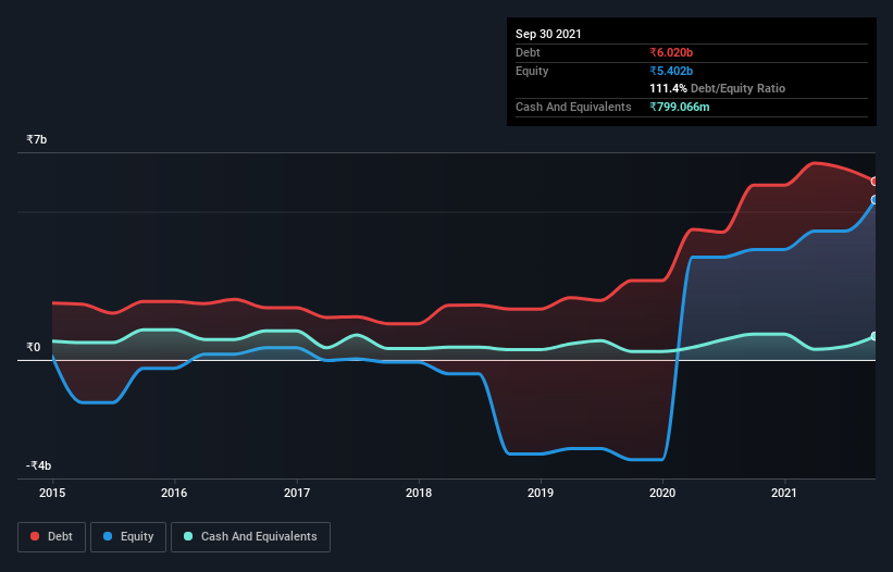 debt-equity-history-analysis