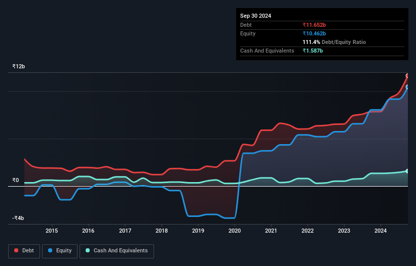 debt-equity-history-analysis