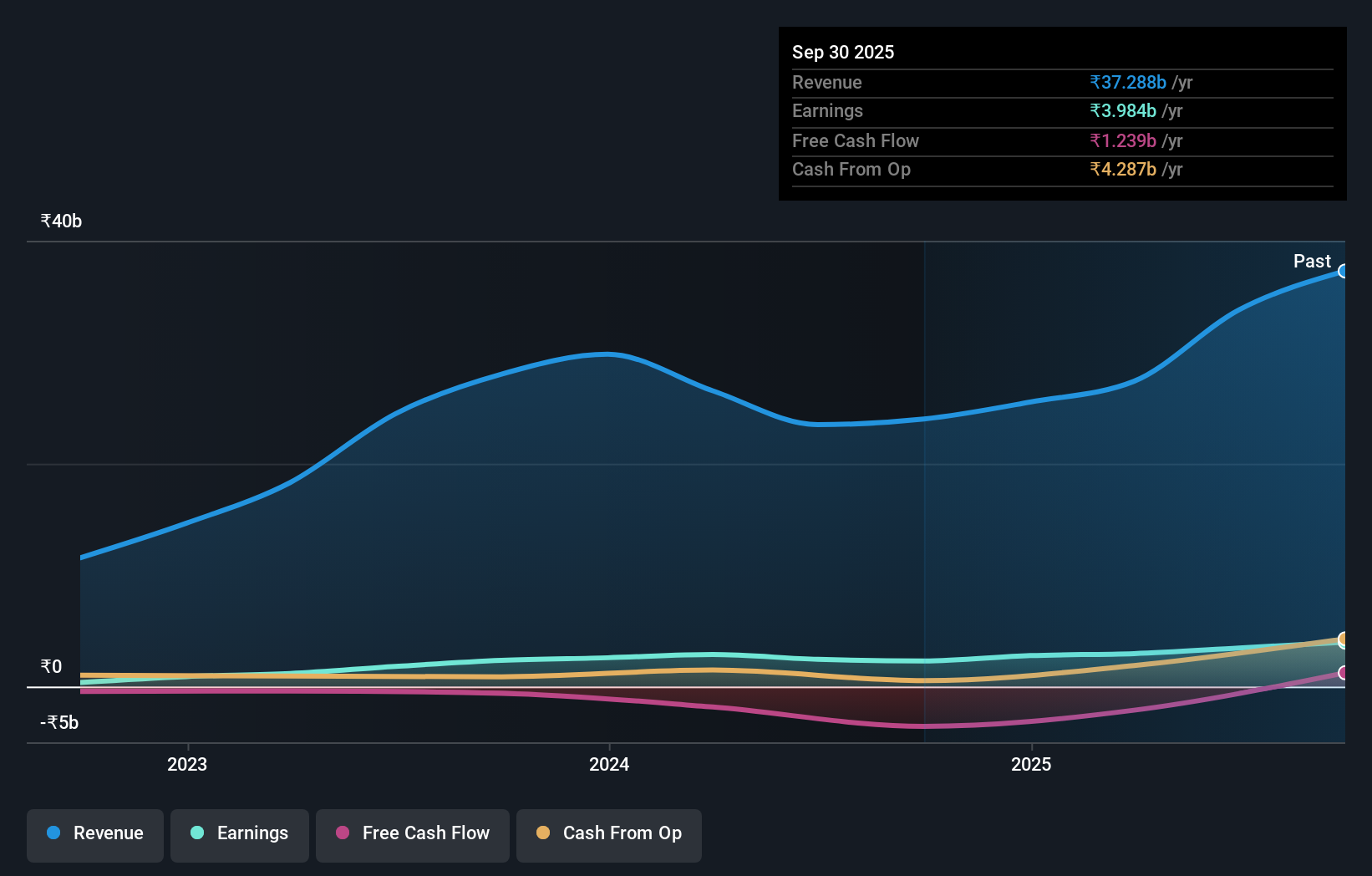 earnings-and-revenue-growth