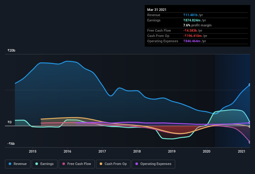 earnings-and-revenue-history