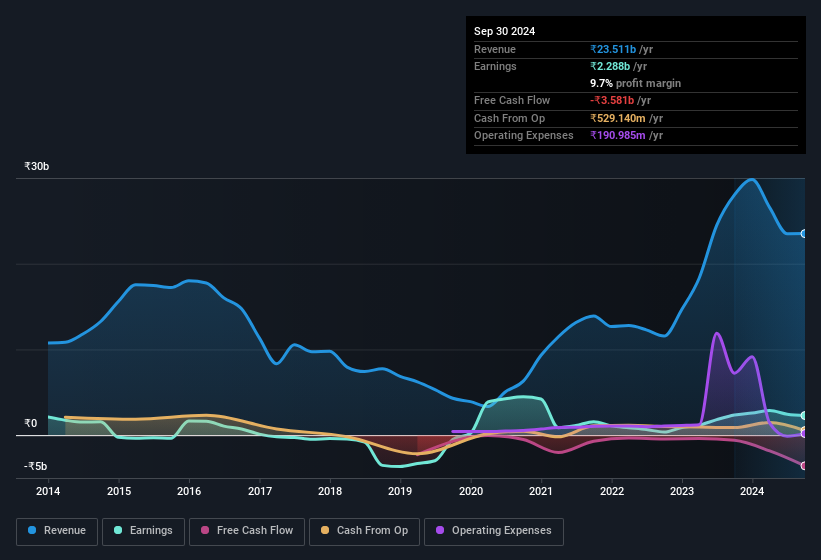 earnings-and-revenue-history