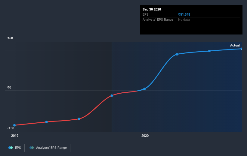 earnings-per-share-growth