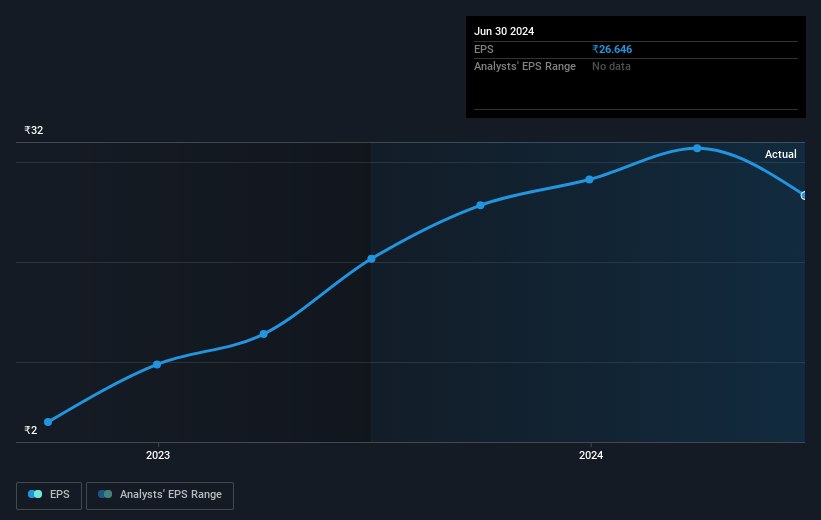 earnings-per-share-growth