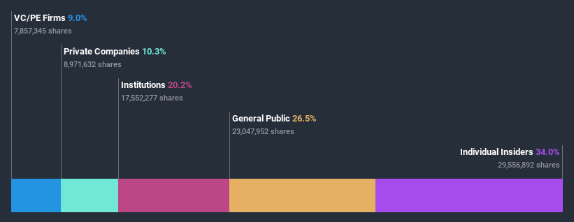 ownership-breakdown