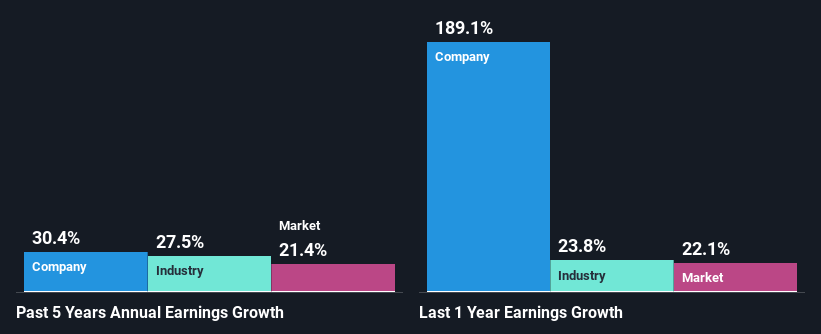 past-earnings-growth