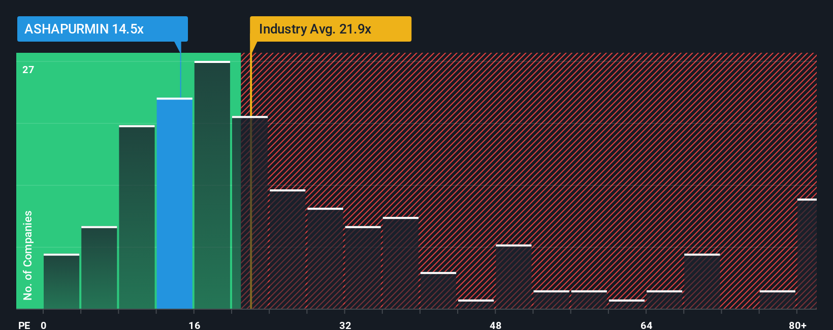 pe-multiple-vs-industry
