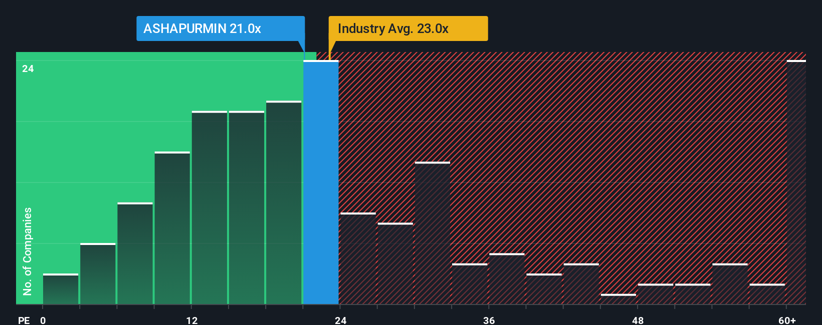pe-multiple-vs-industry