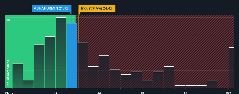 pe-multiple-vs-industry