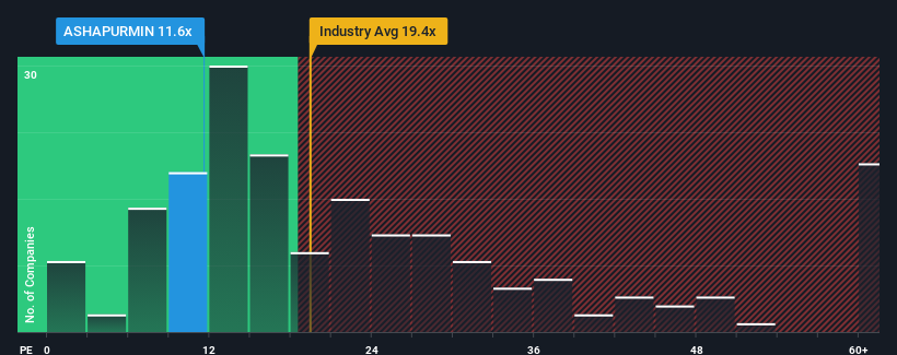 pe-multiple-vs-industry