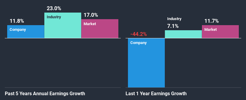 past-earnings-growth