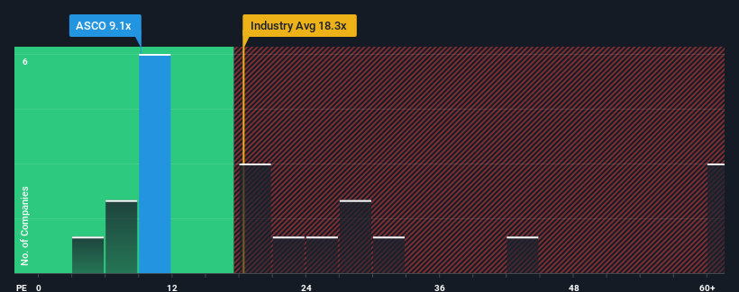 pe-multiple-vs-industry