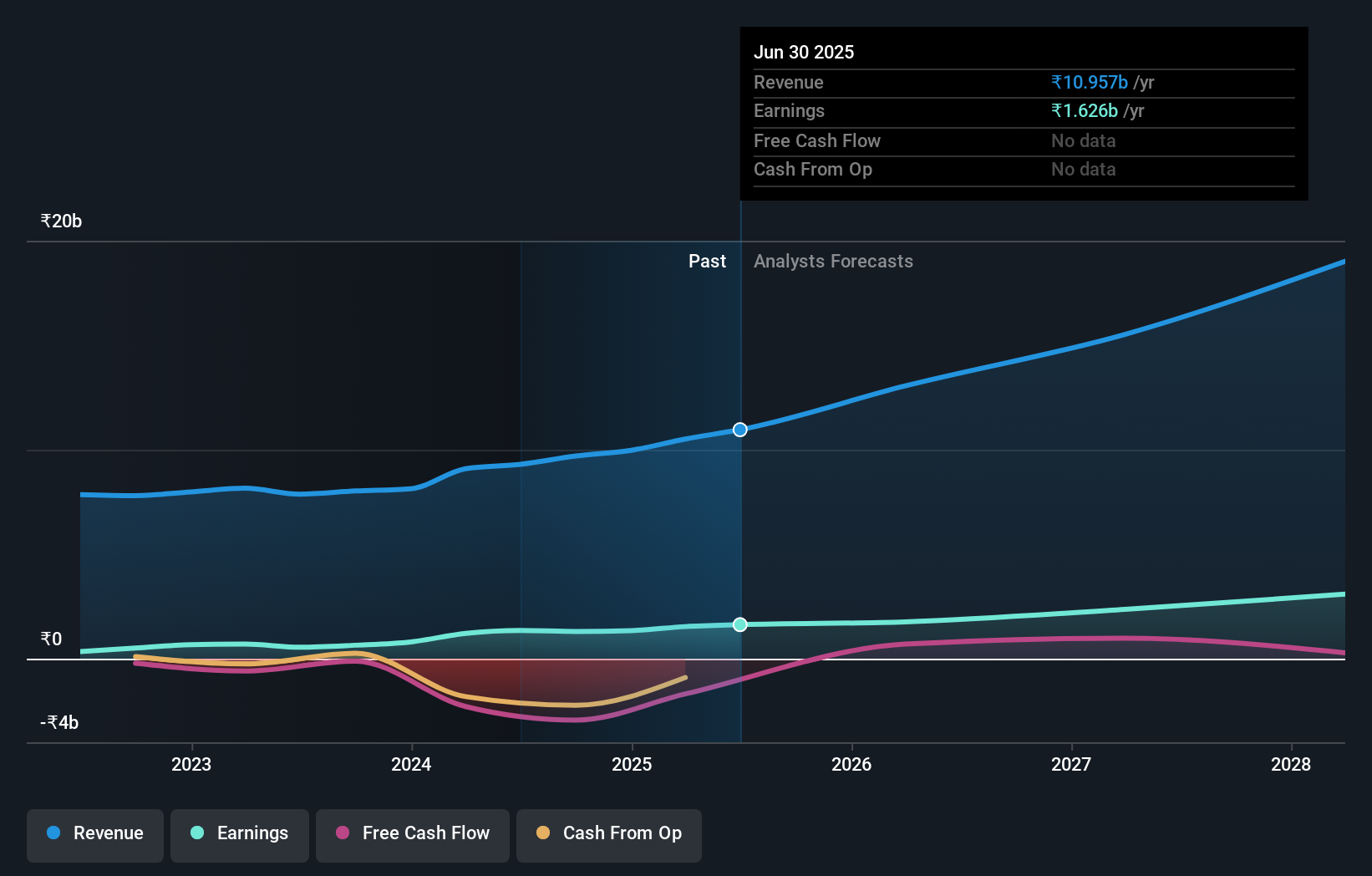 earnings-and-revenue-growth