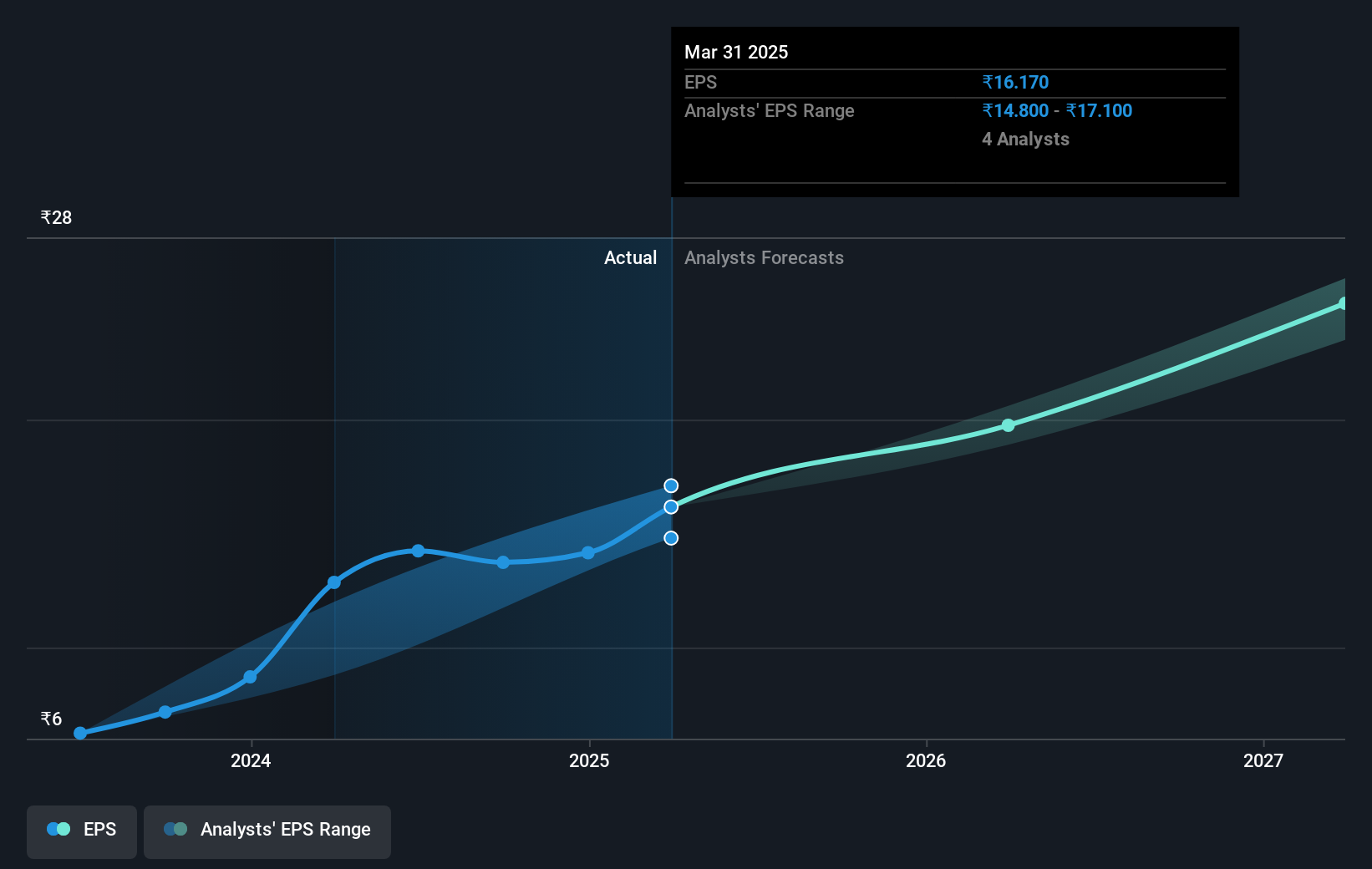 earnings-per-share-growth