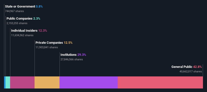 ownership-breakdown