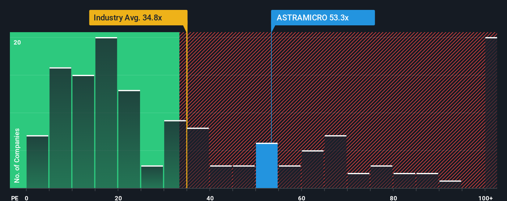 pe-multiple-vs-industry