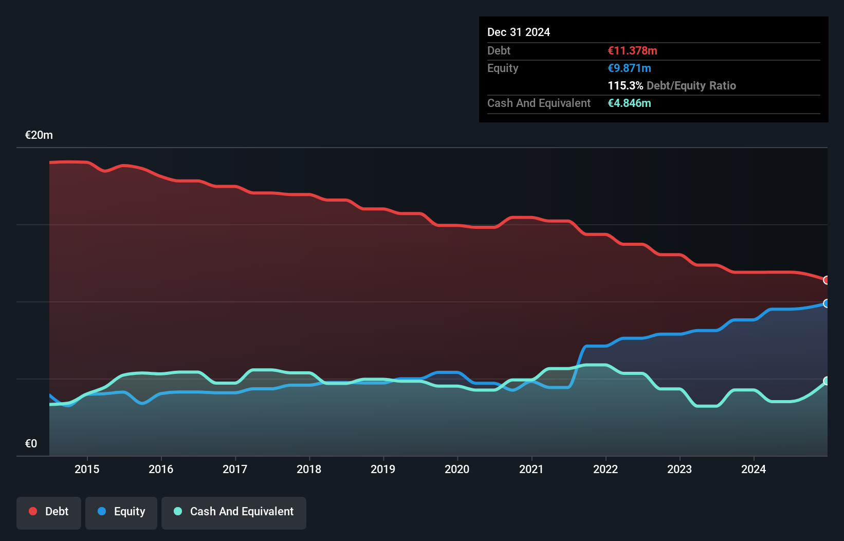 debt-equity-history-analysis