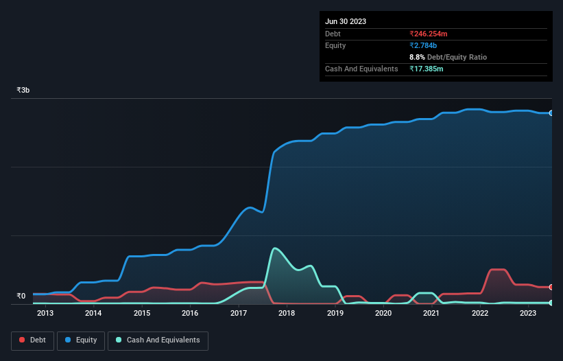 debt-equity-history-analysis