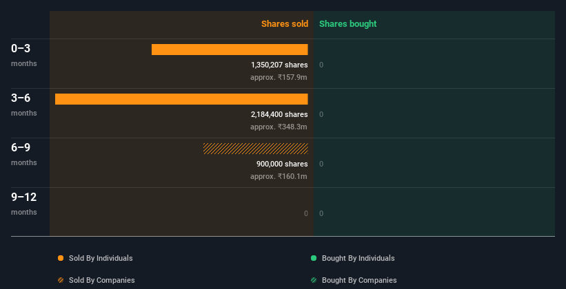 insider-trading-volume