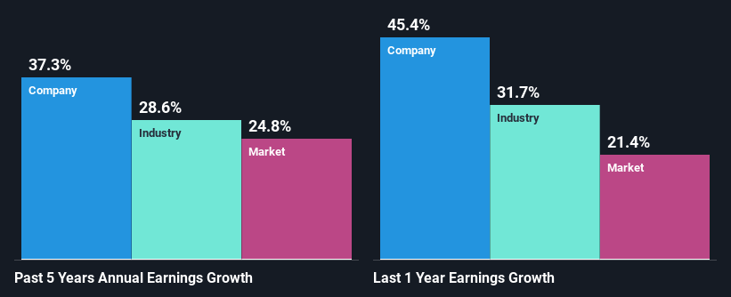 past-earnings-growth