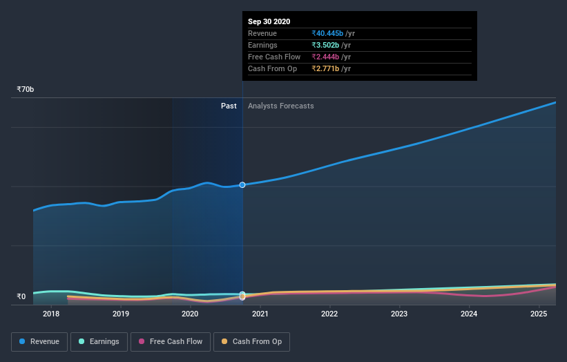 earnings-and-revenue-growth