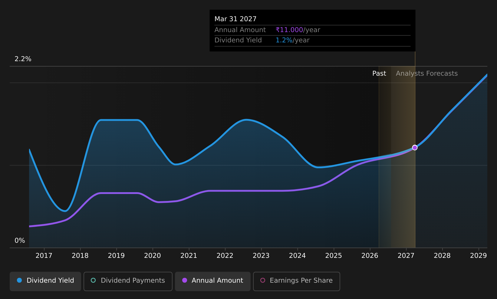 historic-dividend
