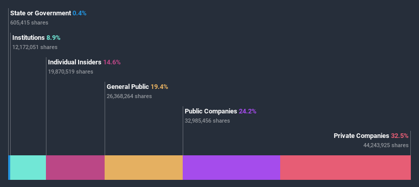 ownership-breakdown