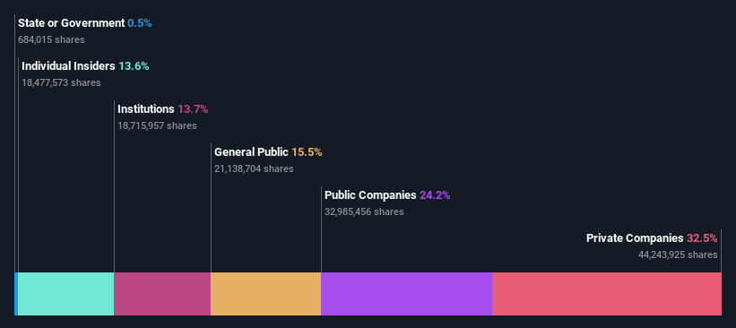 ownership-breakdown