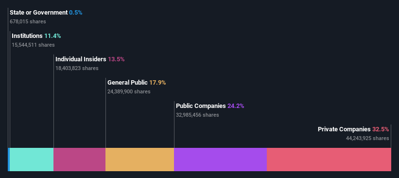 ownership-breakdown