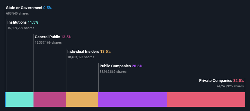 ownership-breakdown