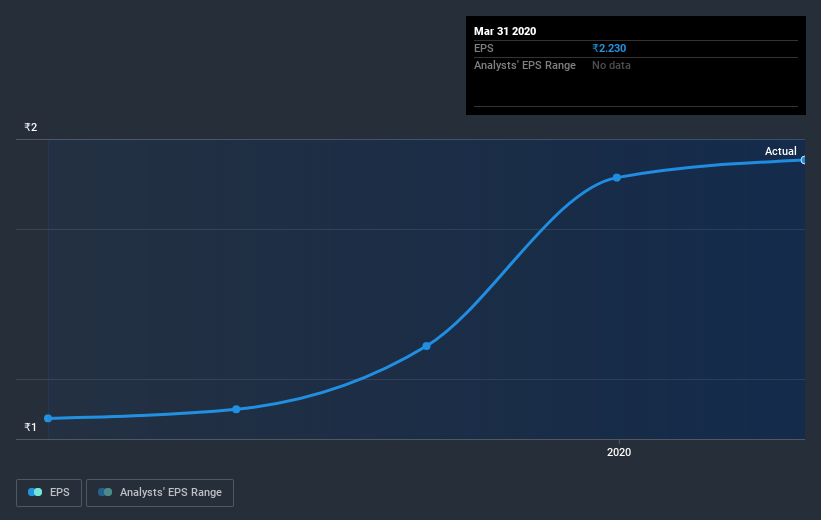 earnings-per-share-growth