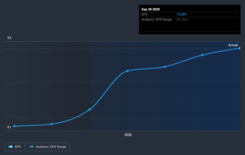 earnings-per-share-growth