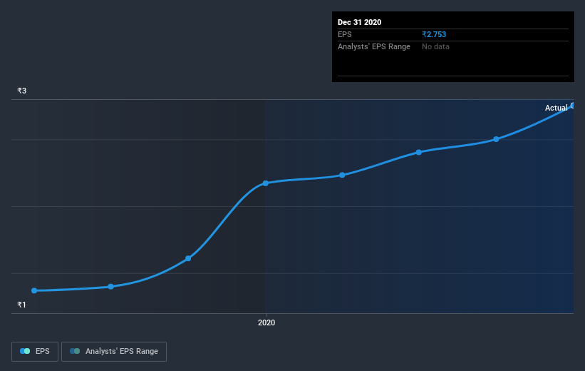 earnings-per-share-growth