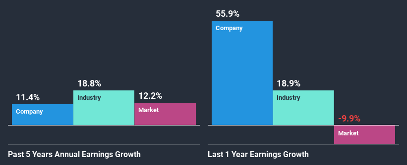 past-earnings-growth