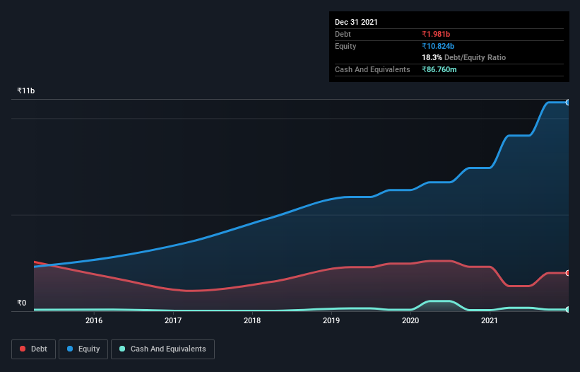 debt-equity-history-analysis