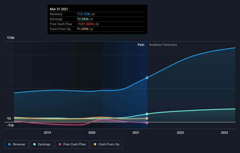 earnings-and-revenue-growth