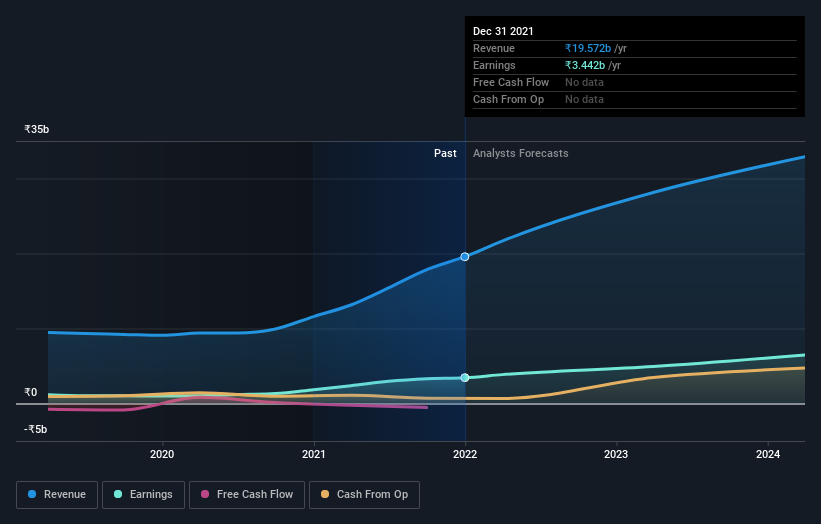 earnings-and-revenue-growth