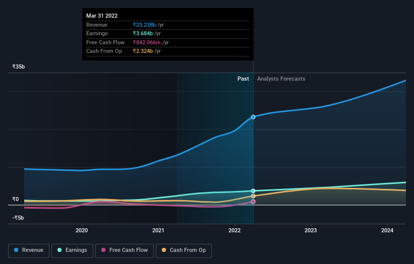 earnings-and-revenue-growth