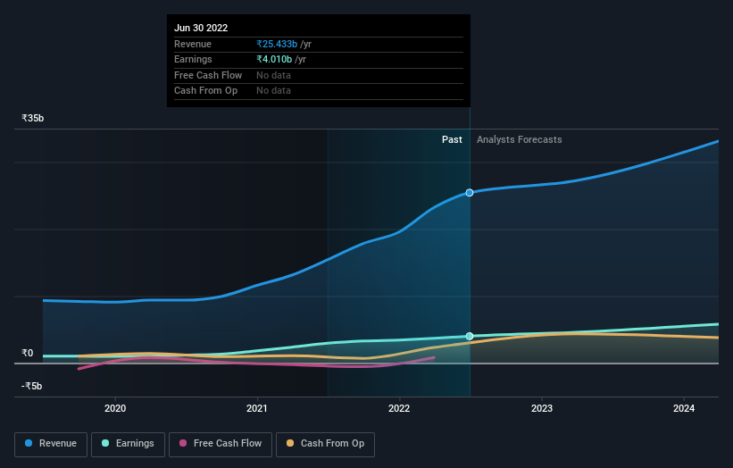 earnings-and-revenue-growth