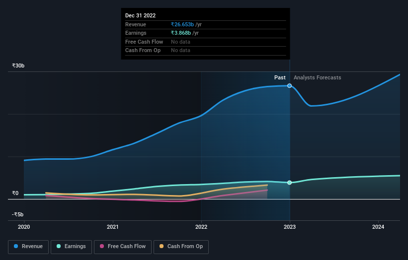 earnings-and-revenue-growth