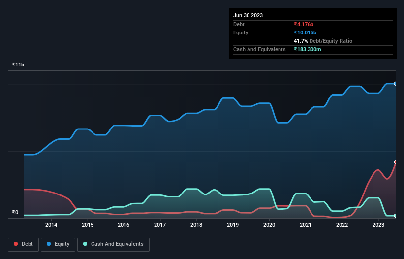 debt-equity-history-analysis