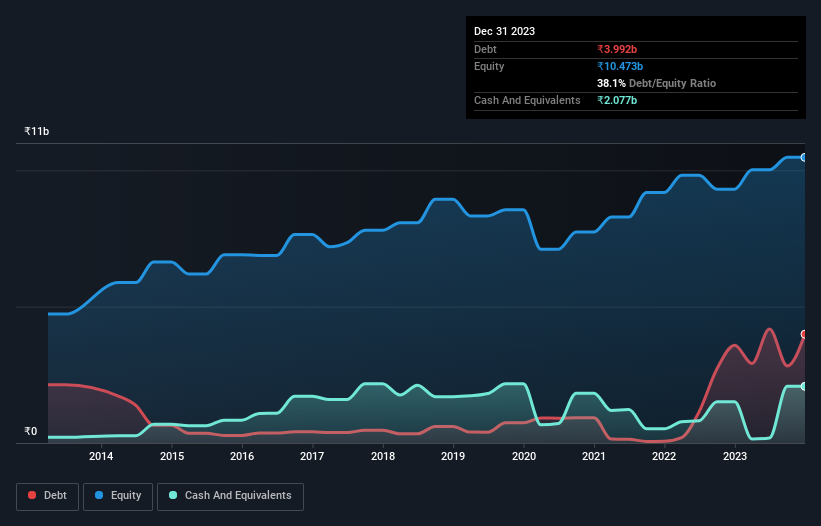 debt-equity-history-analysis