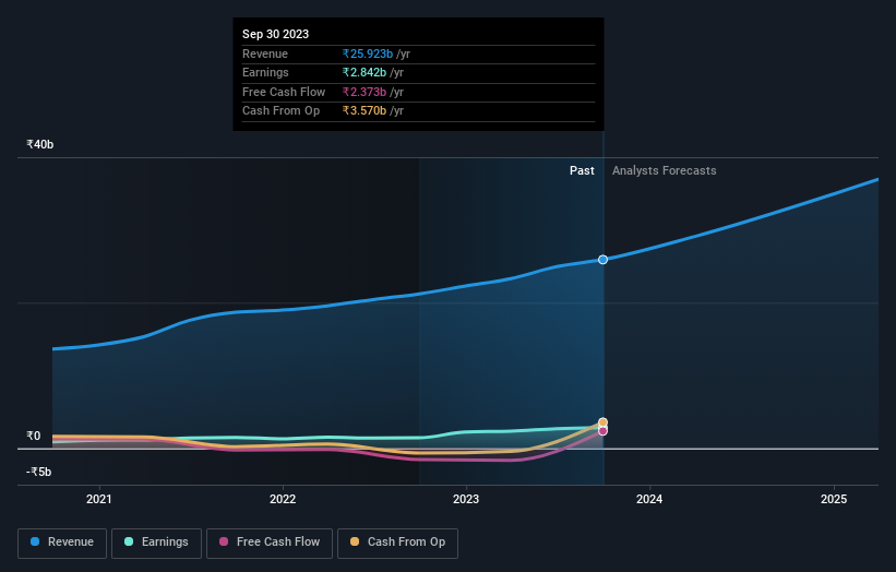 earnings-and-revenue-growth