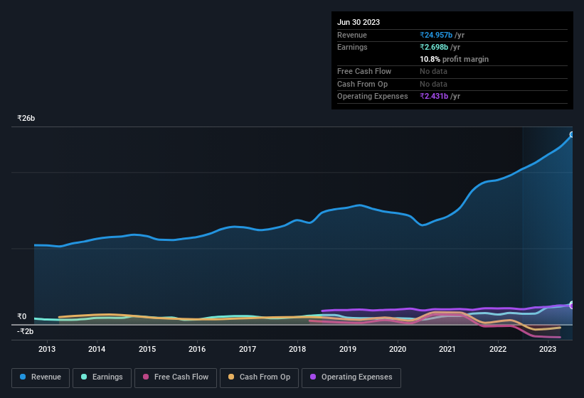 earnings-and-revenue-history